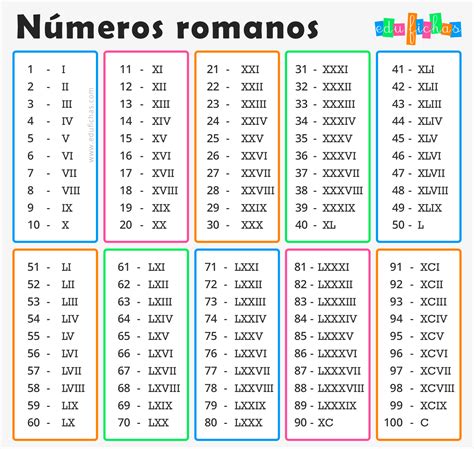 convertir numeros a romanos online